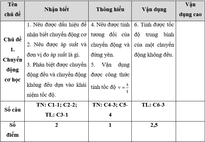 Giáo án Vật Lí 8 Tiết 10: Kiểm tra 1 tiết mới nhất