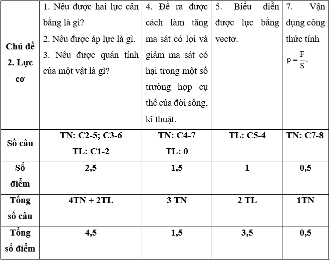 Giáo án Vật Lí 8 Tiết 10: Kiểm tra 1 tiết mới nhất