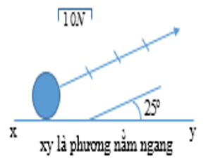 Giáo án Vật Lí 8 Tiết 10: Kiểm tra 1 tiết mới nhất