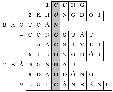 Giáo án Vật Lí 8 Tiết 24: Tổng kết chương 1: Cơ học mới nhất