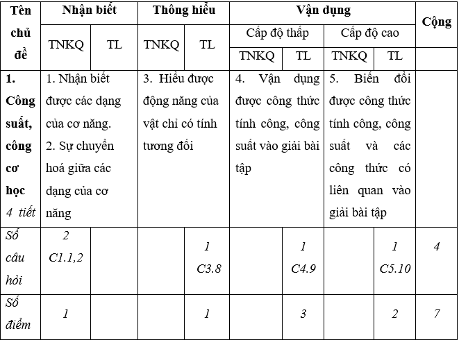 Giáo án Vật Lí 8 Tiết 28: Kiểm tra 1 tiết mới nhất