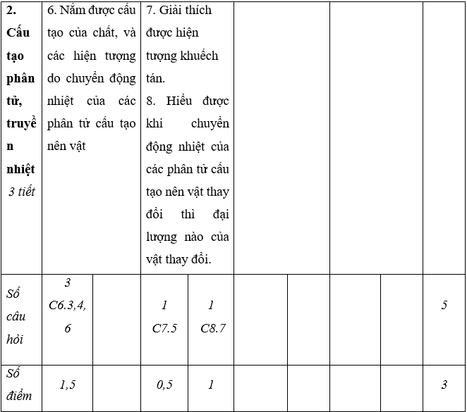 Giáo án Vật Lí 8 Tiết 28: Kiểm tra 1 tiết mới nhất