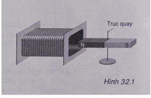 Giáo án Vật Lí 9 Bài 32: Điều kiện xuất hiện dòng điện cảm ứng mới nhất