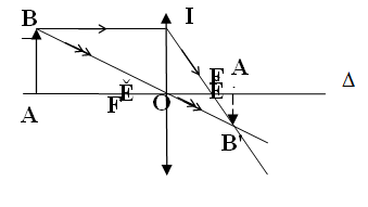 Giáo án Vật Lí 9 Bài 43: Ảnh của một vật tạo bởi thấu kính hội tụ mới nhất