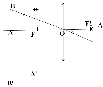 Giáo án Vật Lí 9 Bài 45: Ảnh của một vật tạo bởi thấu kính phân kì mới nhất