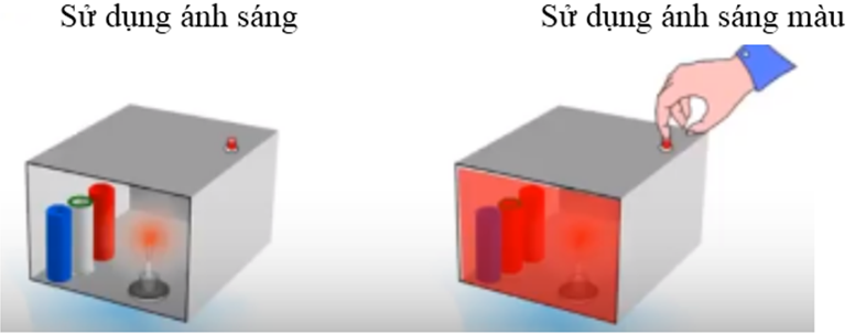 Giáo án Vật Lí 9 Bài 55: Màu sắc các vật dưới ánh sáng trắng và dưới ánh sáng màu mới nhất