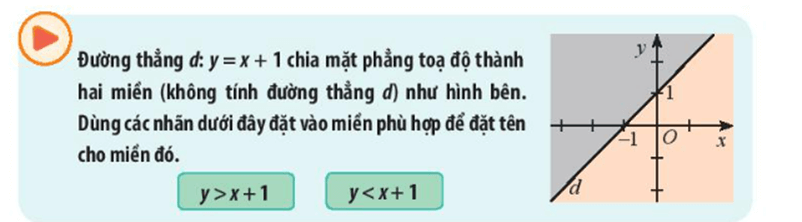 Giáo án Toán 10 Chân trời sáng tạo Bài 1: Bất phương trình bậc nhất hai ẩn