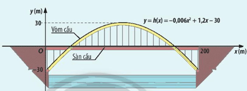 Giáo án Toán 10 Chân trời sáng tạo Bài 1: Dấu của tam thức bậc hai