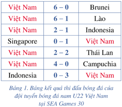 Giáo án Toán 10 Cánh diều Bài 2: Các số đặc trưng đo xu thế trung tâm cho mẫu số liệu không ghép nhóm