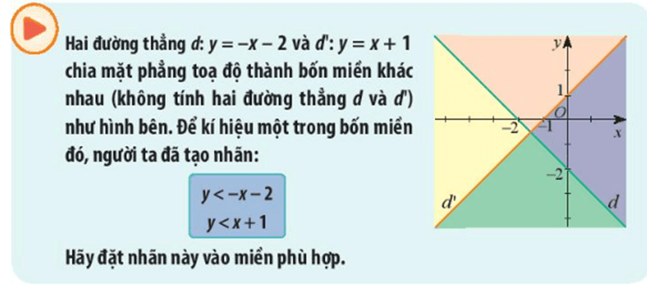 Giáo án Toán 10 Chân trời sáng tạo Bài 2: Hệ bất phương trình bậc nhất hai ẩn