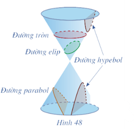 Giáo án Toán 10 Cánh diều Bài 6: Ba đường conic