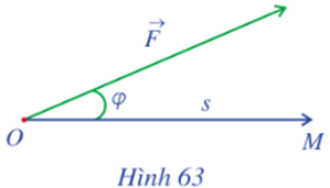 Giáo án Toán 10 Cánh diều Bài 6: Tích vô hướng của hai vectơ