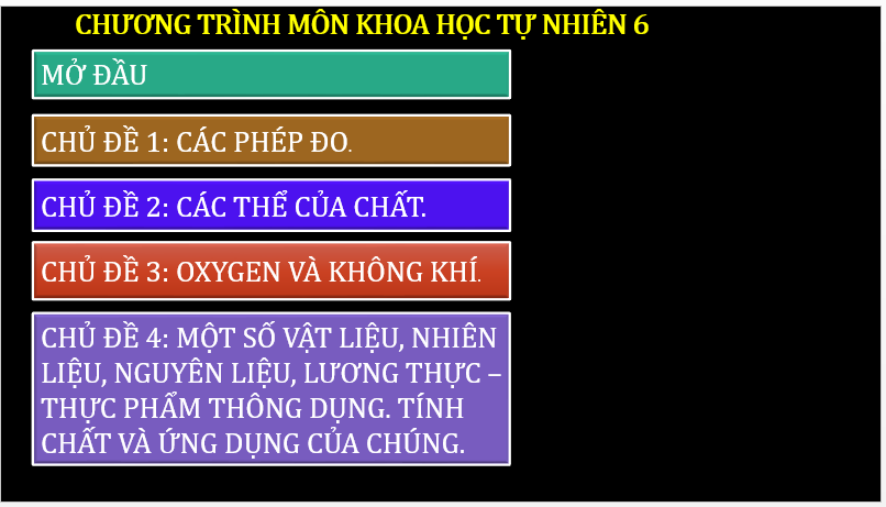 Bài giảng POWERPOINT Khoa học tự nhiên 6 Chân trời sáng tạo | Giáo án điện tử (PPT) KHTN 6 Chân trời sáng tạo