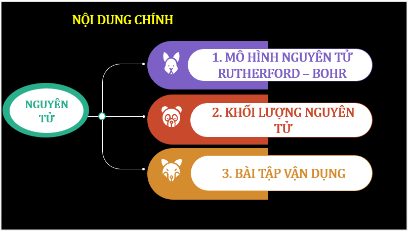 Giáo án điện tử KHTN 7 Chân trời sáng tạo | Bài giảng POWERPOINT (PPT) Khoa học tự nhiên 7