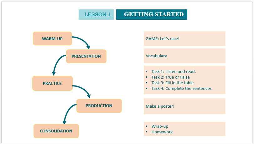 Giáo án điện tử Tiếng Anh 10 Global success | Bài giảng POWERPOINT (PPT) Tiếng Anh 10