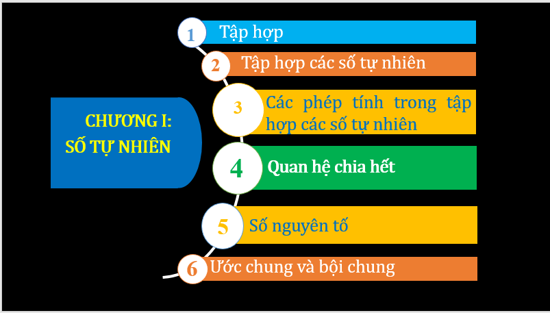 Giáo án điện tử Toán 6 Cánh diều | Bài giảng POWERPOINT (PPT) Toán 6 Cánh diều