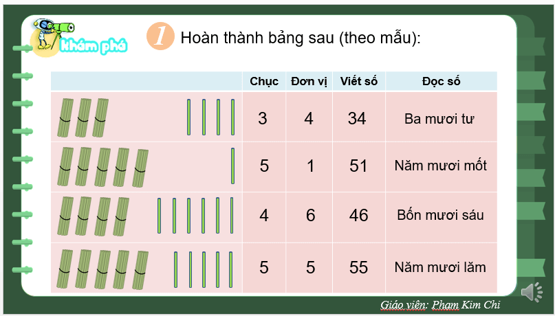 Bài giảng POWERPOINT Toán lớp 2 Kết nối tri thức | Giáo án điện tử Toán lớp 2 Kết nối tri thức | Giáo án PPT Toán lớp 2