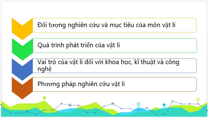 Giáo án điện tử Vật Lí 10 Kết nối tri thức | Bài giảng POWERPOINT (PPT) Vật Lí 10