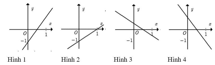 Giáo án Toán 10 Cánh diều Bài tập cuối chương 3