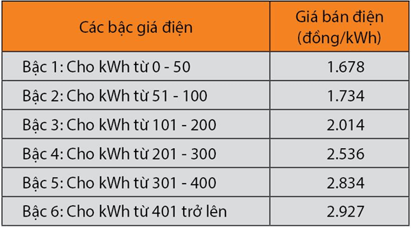 Giáo án Toán 10 Cánh diều Chủ đề 2: Xây dựng mô hình hàm số bậc nhất, bậc hai biểu diễn số liệu dạng bảng