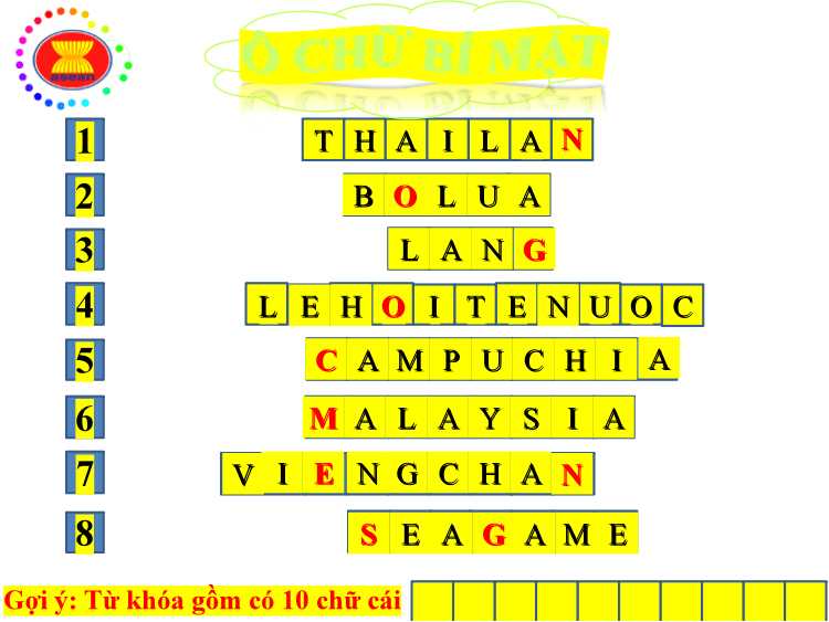 Giáo án Chuyên đề Địa Lí 11 Kết nối tri thức (năm 2026 mới nhất) | Giáo án Chuyên đề học tập Địa Lí 11