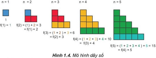 Giáo án Chuyên đề Tin học 11 Kết nối tri thức (năm 2026 mới nhất) | Giáo án Chuyên đề học tập Tin học 11