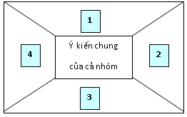 Giáo án Địa 10 Kết nối tri thức (năm 2024 mới nhất) | Giáo án Địa 10