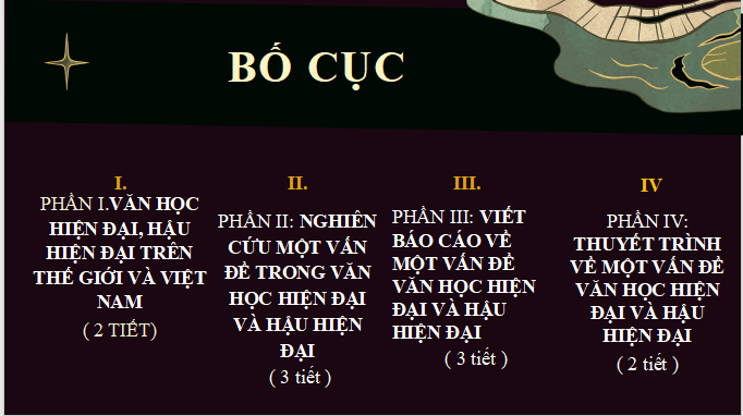 Giáo án điện tử Chuyên đề Ngữ văn 12 Cánh diều (hay nhất) | Bài giảng powerpoint (PPT) Chuyên đề Ngữ văn 12