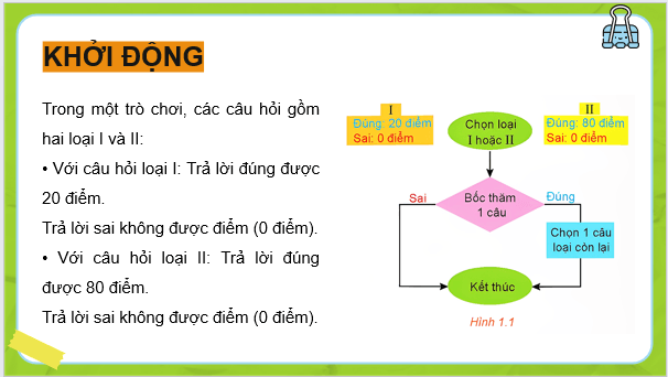 Giáo án điện tử Chuyên đề Toán 12 Kết nối tri thức (hay nhất) | Bài giảng powerpoint (PPT) Toan 12