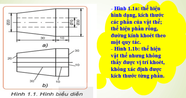 Giáo án điện tử Công nghệ 8 Kết nối tri thức (hay nhất) | Bài giảng powerpoint (PPT) Công nghệ 8