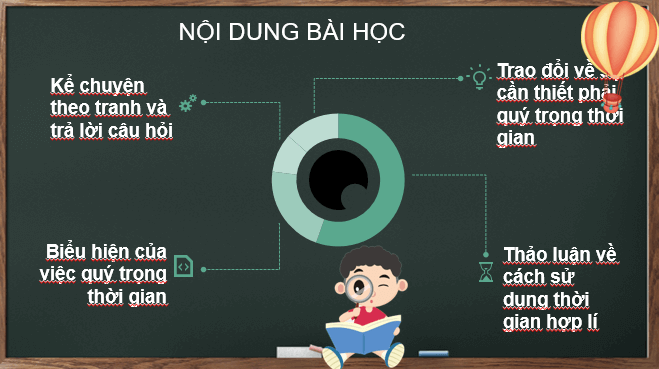 Giáo án điện tử Đạo đức lớp 2 Cánh diều (hay nhất) | Bài giảng powerpoint (PPT) Đạo đức 2