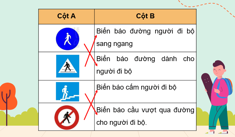 Giáo án điện tử Đạo đức lớp 3 Chân trời sáng tạo (hay nhất) | Bài giảng powerpoint (PPT) Đạo đức 3