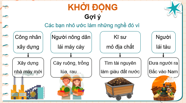 Giáo án điện tử Đạo đức lớp 4 Kết nối tri thức (hay nhất) | Bài giảng powerpoint (PPT) Đạo đức 4