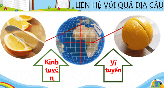 Giáo án điện tử Địa Lí 6 Cánh diều (hay nhất) | Bài giảng powerpoint (PPT) Địa 6