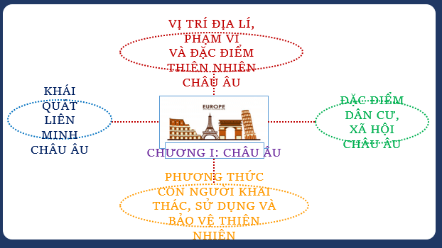 Giáo án điện tử Địa Lí 7 Cánh diều (hay nhất) | Bài giảng powerpoint (PPT) Địa 7