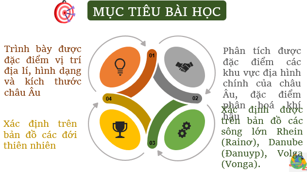 Giáo án điện tử Địa Lí 7 Cánh diều (hay nhất) | Bài giảng powerpoint (PPT) Địa 7