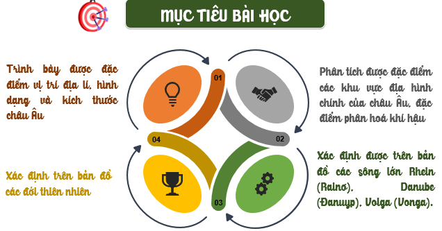 Giáo án điện tử Địa Lí 7 Kết nối tri thức (hay nhất) | Bài giảng powerpoint (PPT) Địa 7