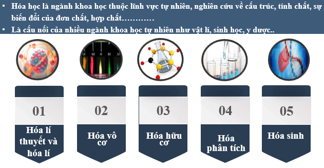 Giáo án điện tử Hóa học 10 Cánh diều (hay nhất) | Bài giảng powerpoint (PPT) Hóa 10