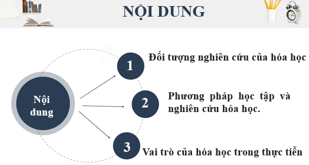 Giáo án điện tử Hóa học 10 Cánh diều (hay nhất) | Bài giảng powerpoint (PPT) Hóa 10