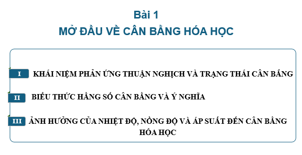 Giáo án điện tử Hóa học 11 Cánh diều (hay nhất) | Bài giảng powerpoint (PPT) Hóa 11