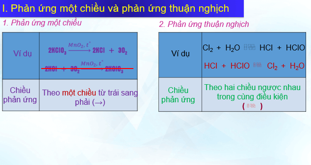 Giáo án điện tử Hóa học 11 Kết nối tri thức (hay nhất) | Bài giảng powerpoint (PPT) Hóa 11