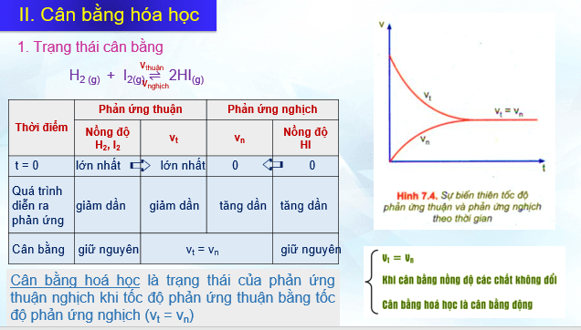 Giáo án điện tử Hóa học 11 Kết nối tri thức (hay nhất) | Bài giảng powerpoint (PPT) Hóa 11