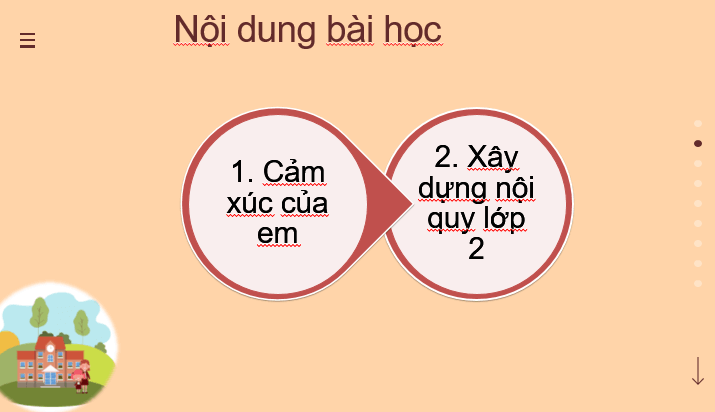 Giáo án điện tử Hoạt động trải nghiệm lớp 2 Cánh diều (hay nhất) | Bài giảng powerpoint (PPT) HĐTN lớp 2