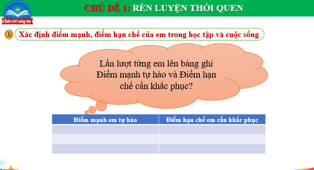 Giáo án điện tử Hoạt động trải nghiệm 7 Chân trời sáng tạo (hay nhất) | Bài giảng powerpoint (PPT) HĐTN 7