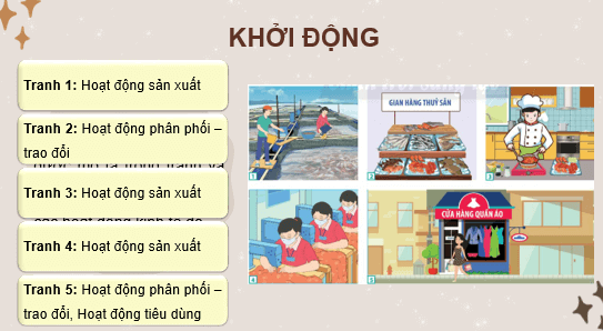 Giáo án điện tử Kinh tế pháp luật 10 Chân trời sáng tạo (hay nhất) | Bài giảng powerpoint (PPT) KTPL 10