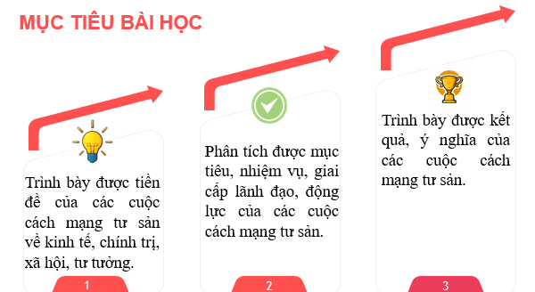 Giáo án điện tử Lịch Sử 11 Chân trời sáng tạo (hay nhất) | Bài giảng powerpoint (PPT) Lịch Sử 11