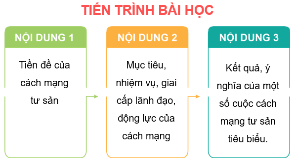 Giáo án điện tử Lịch Sử 11 Chân trời sáng tạo (hay nhất) | Bài giảng powerpoint (PPT) Lịch Sử 11