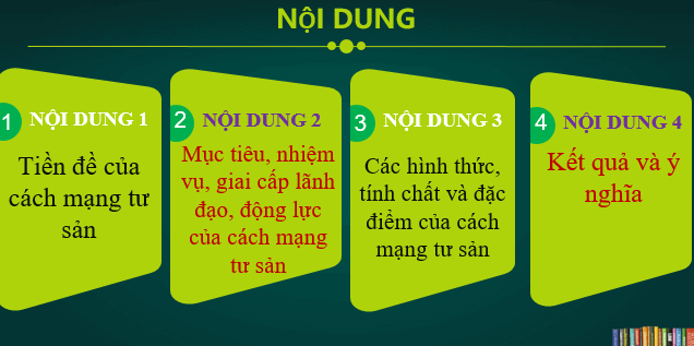 Giáo án điện tử Lịch Sử 11 Kết nối tri thức (hay nhất) | Bài giảng powerpoint (PPT) Lịch Sử 11