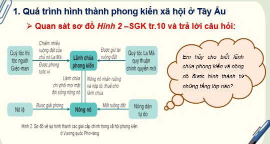 Giáo án điện tử Lịch Sử 7 Kết nối tri thức (hay nhất) | Bài giảng powerpoint (PPT) Lịch Sử 7