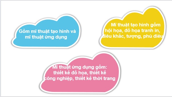 Giáo án điện tử Mĩ thuật 6 Kết nối tri thức (hay nhất) | Bài giảng powerpoint (PPT) Mĩ thuật 6